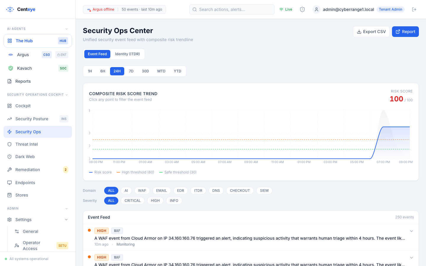 Centeye Security Ops Center — composite risk trendline and a unified event feed across AI, WAF, email, EDR, ITDR and DNS